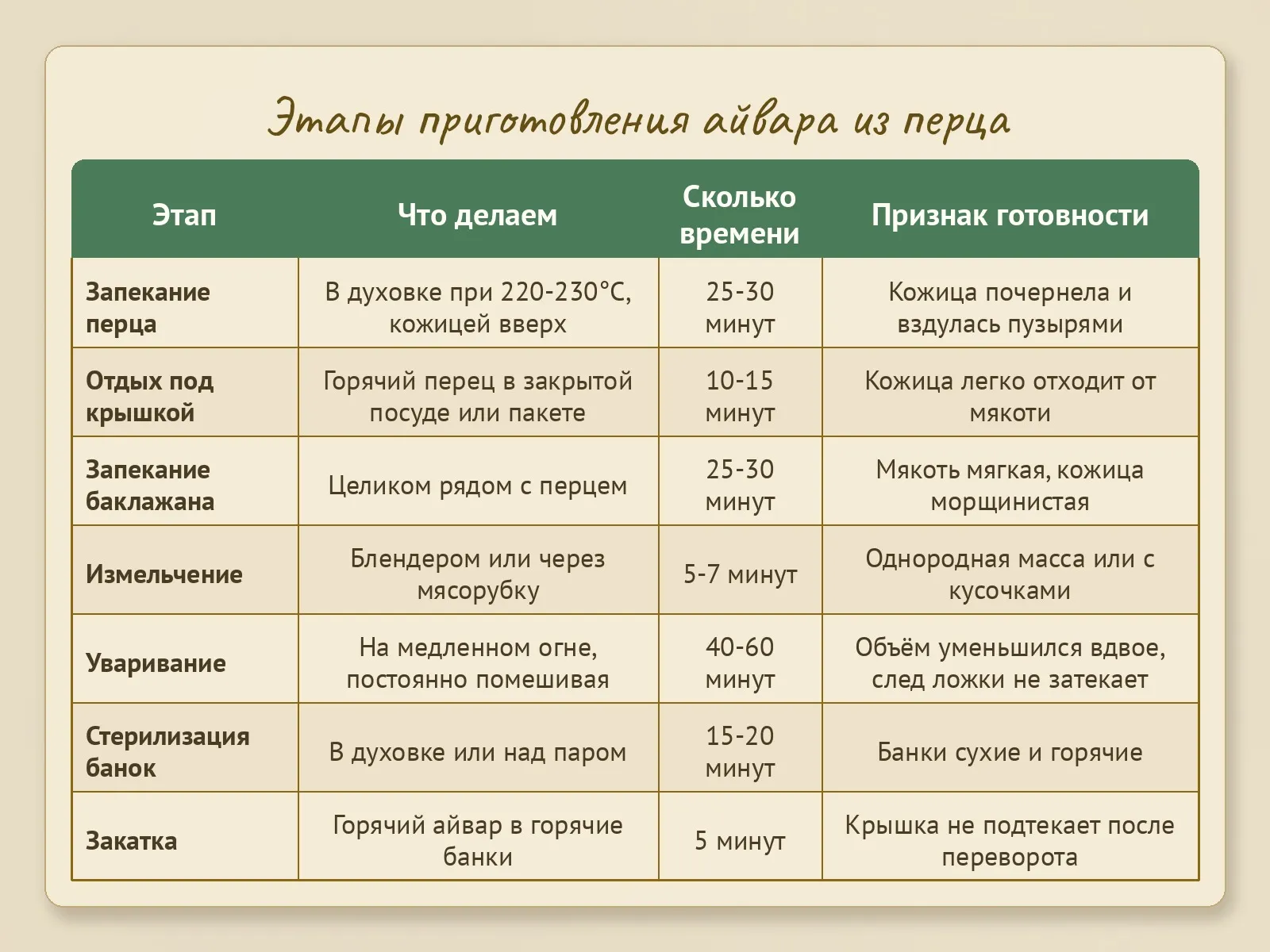 Таблица