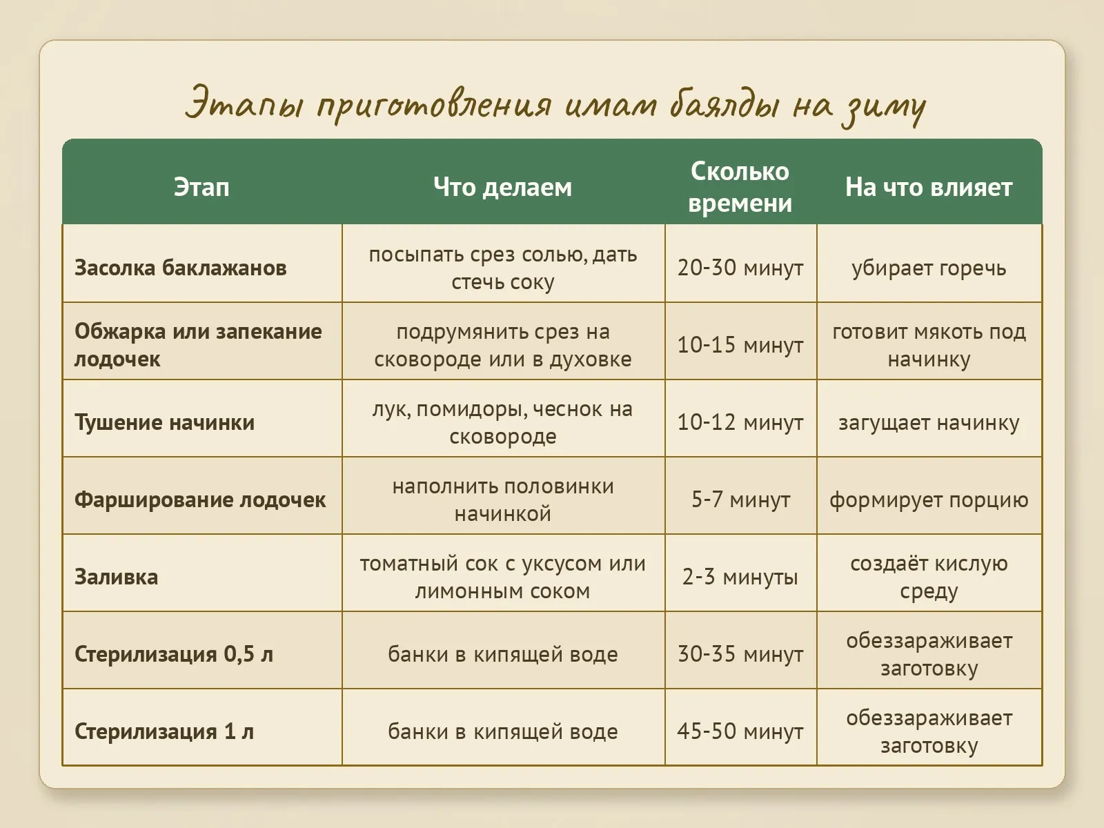 Таблица