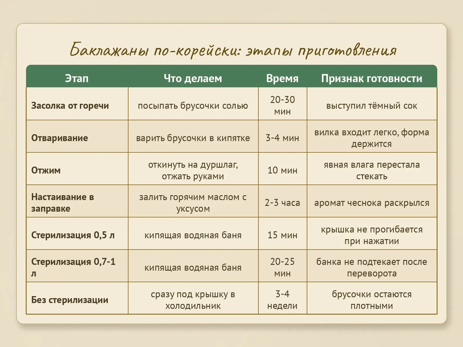 Таблица