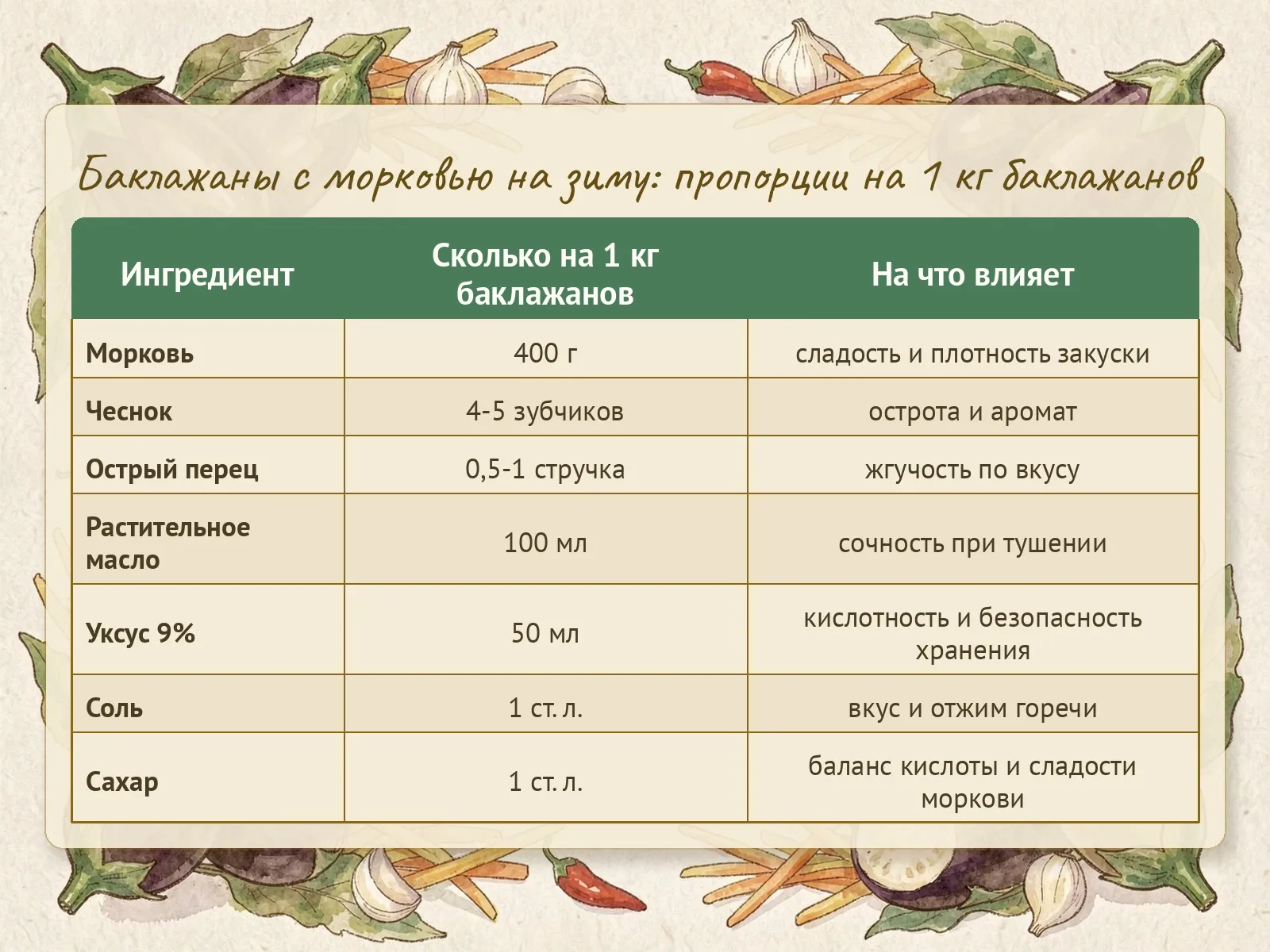 Таблица