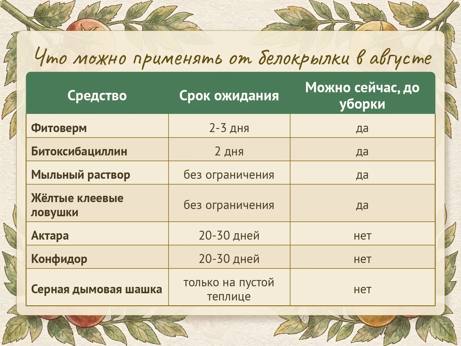 Таблица