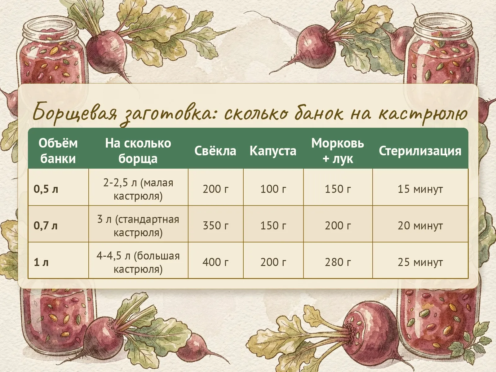 Таблица
