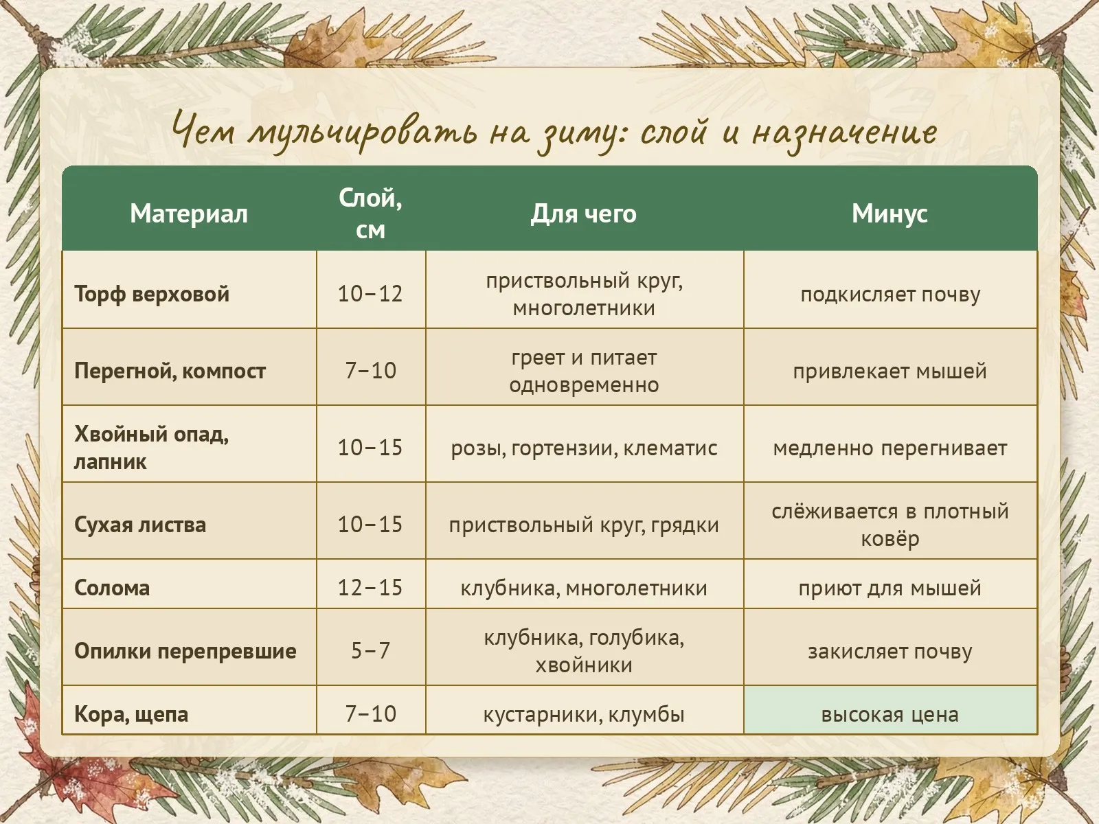 Таблица