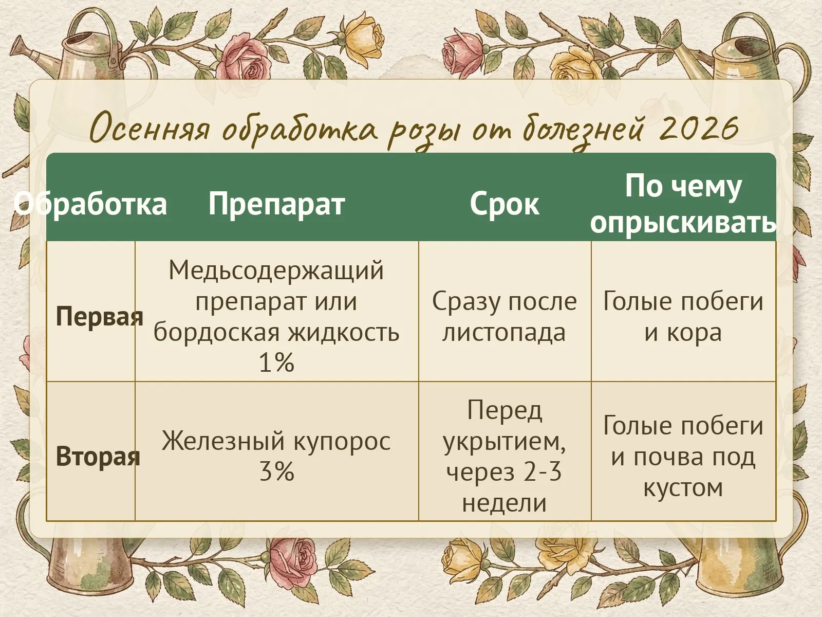Таблица