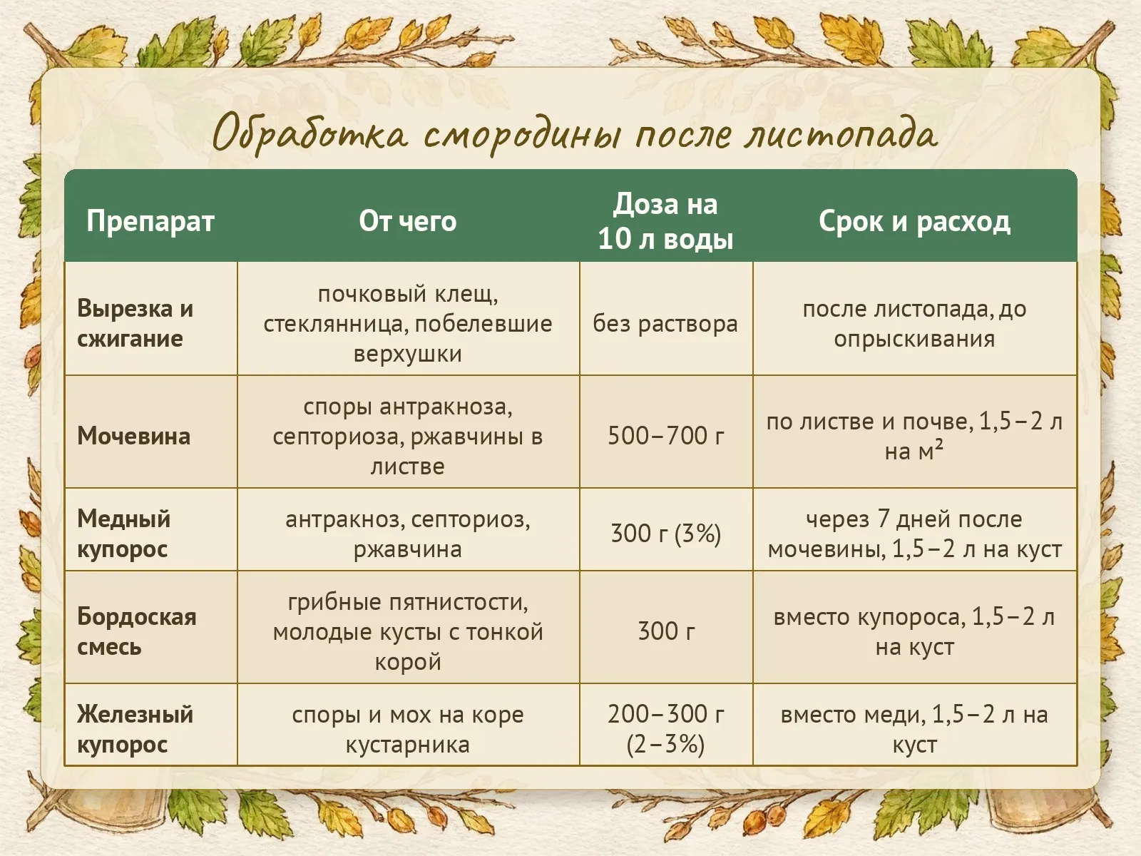 Таблица