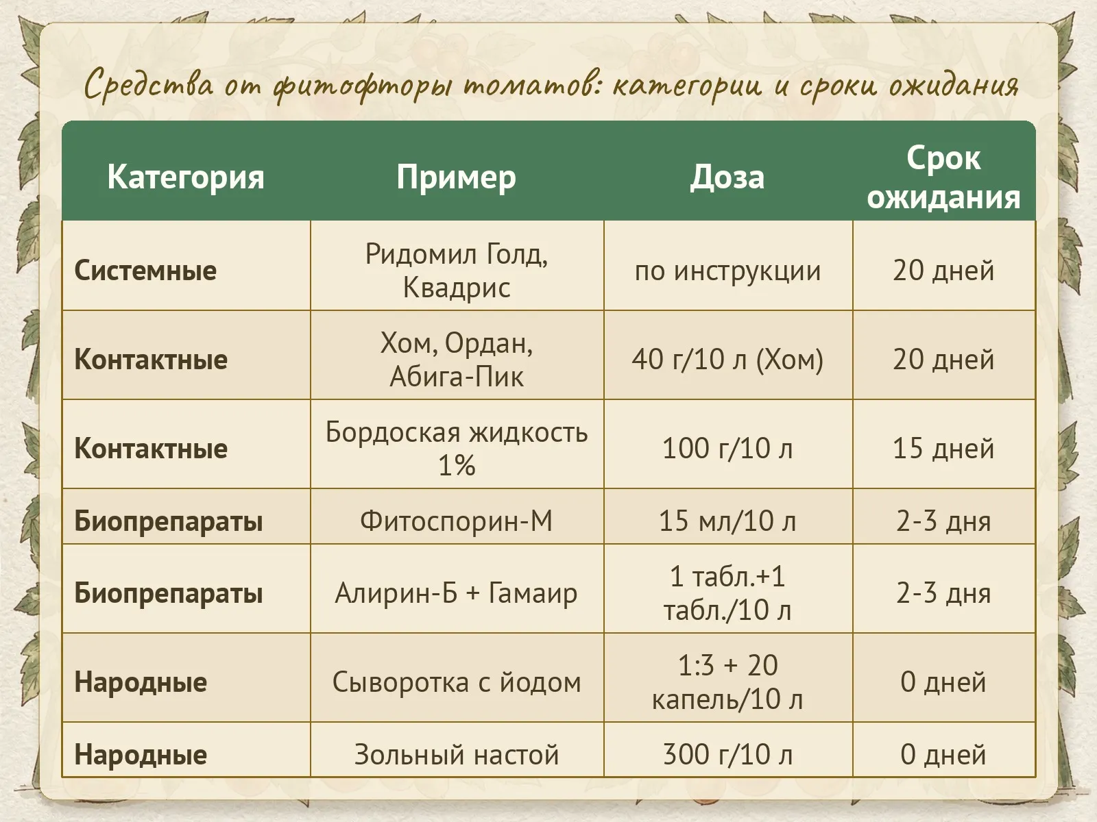 Таблица