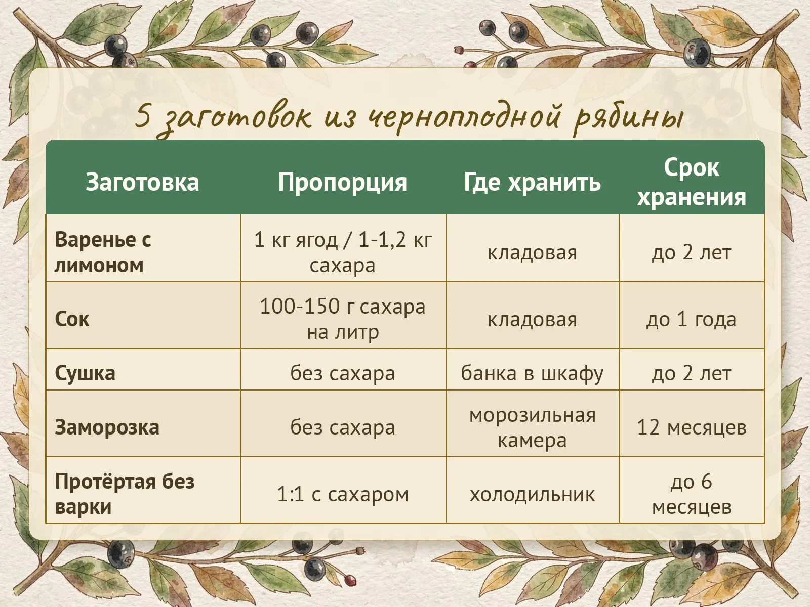 Таблица