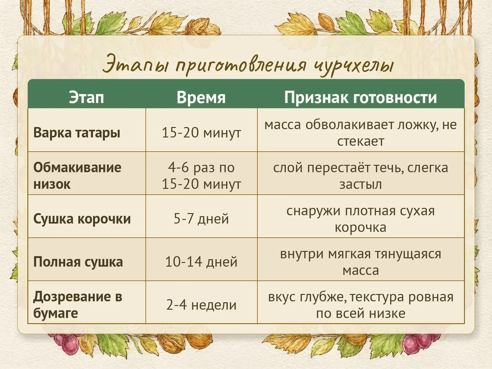 Таблица
