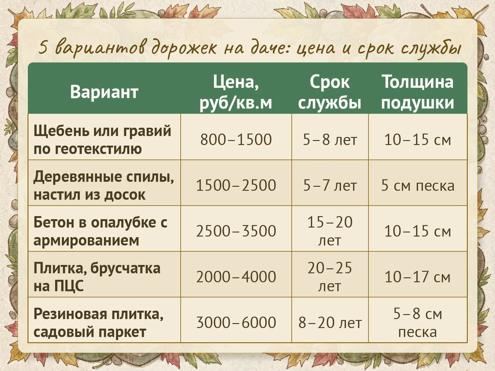 Таблица