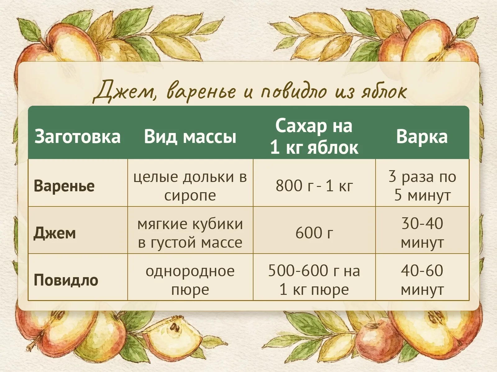 Таблица
