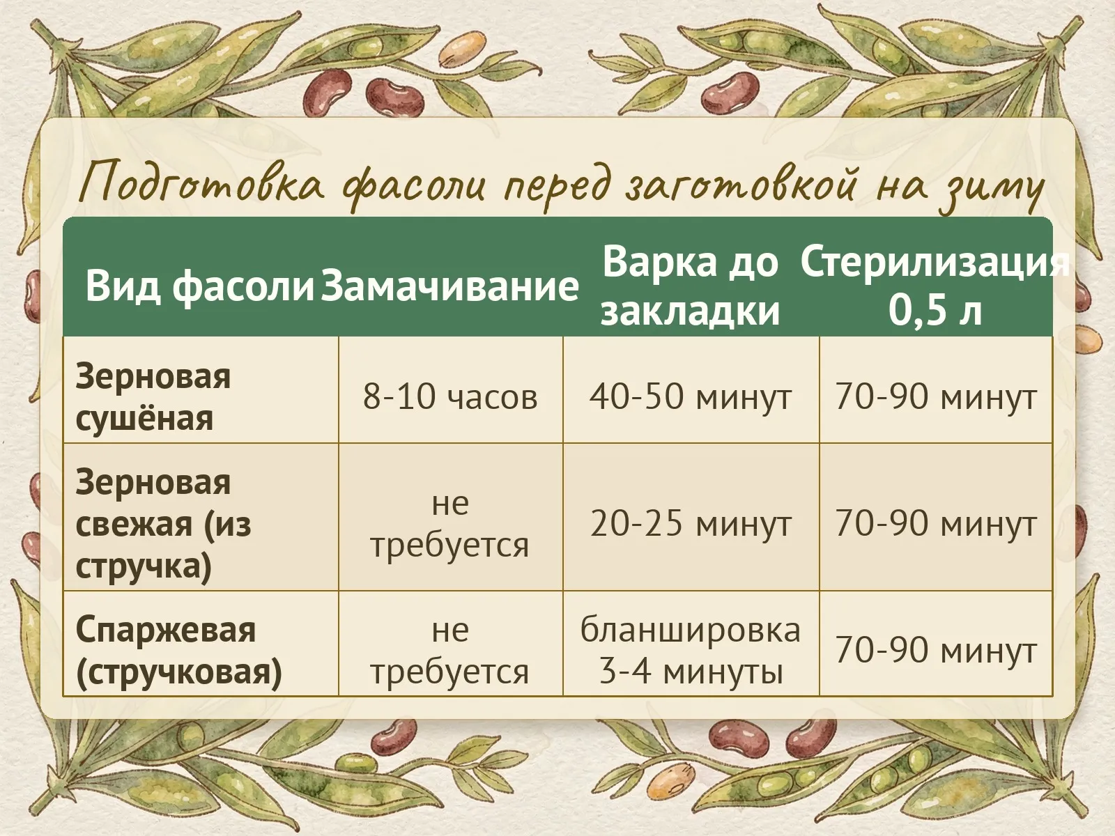 Таблица