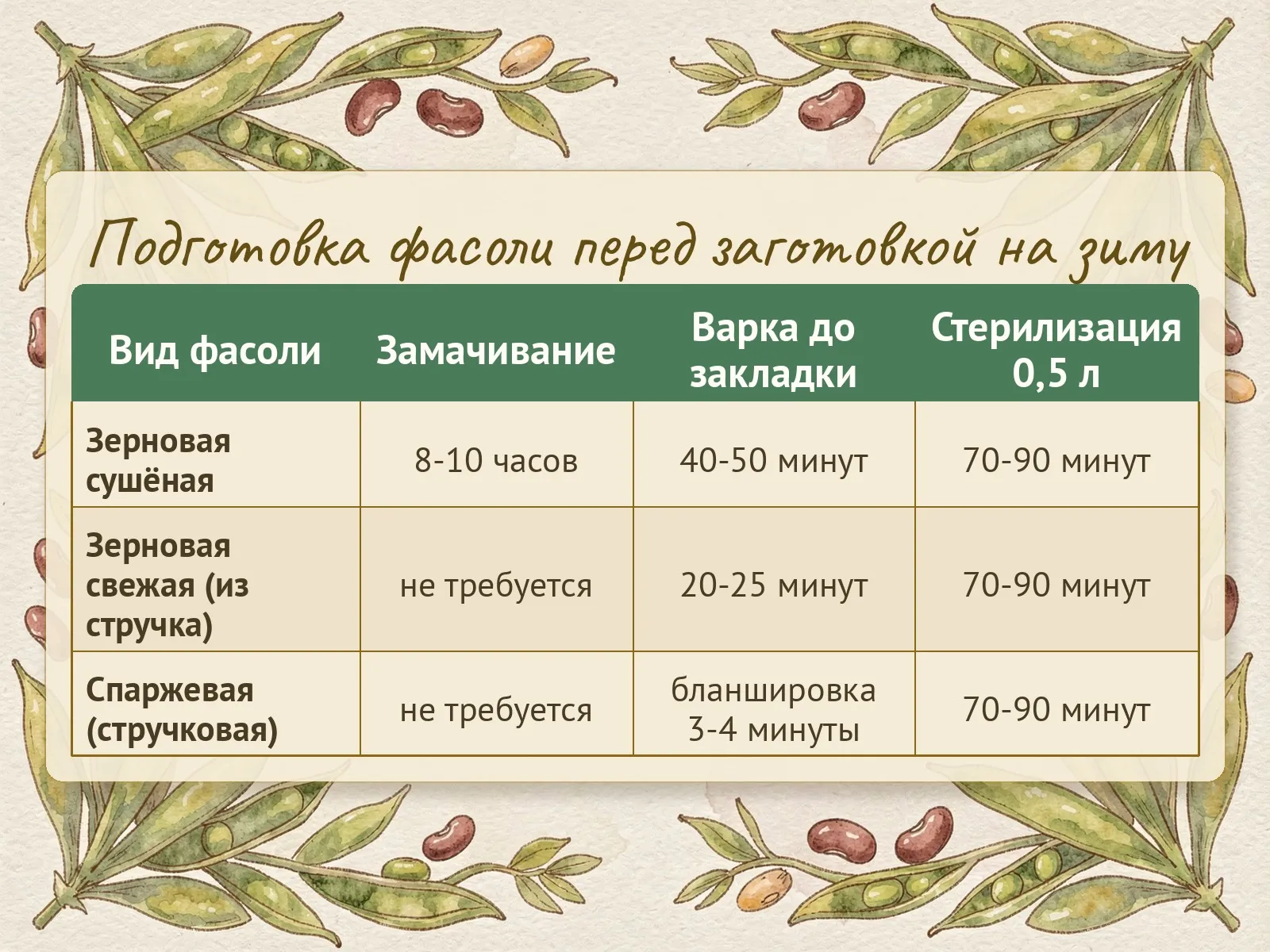 Таблица