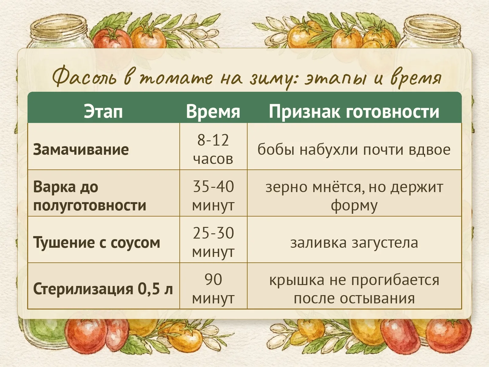 Таблица