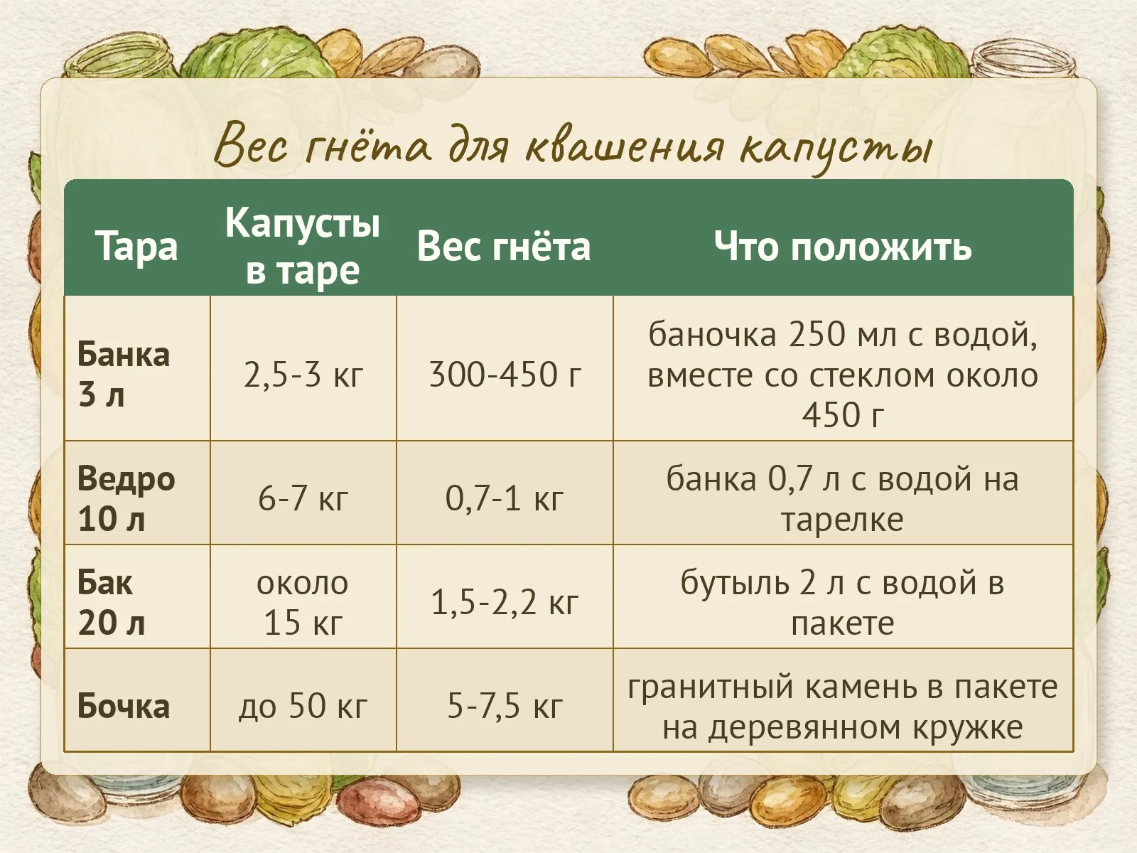 Таблица