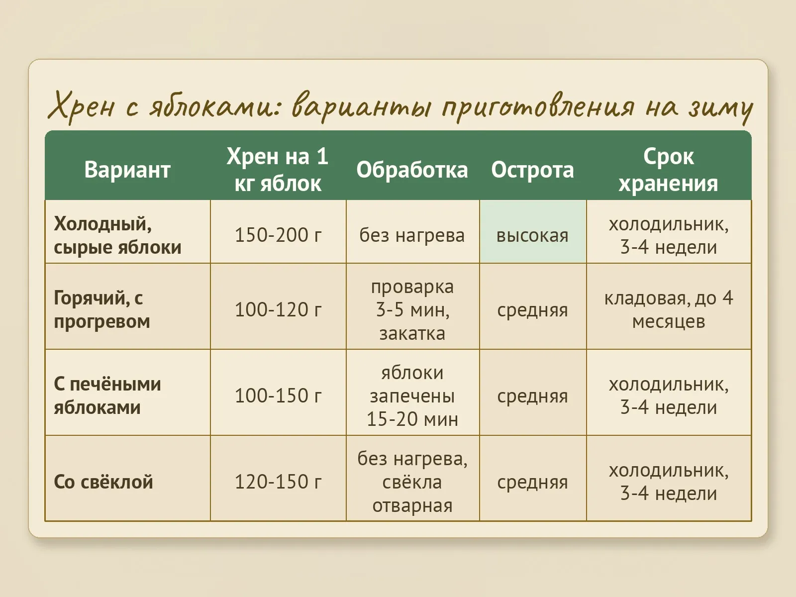 Таблица
