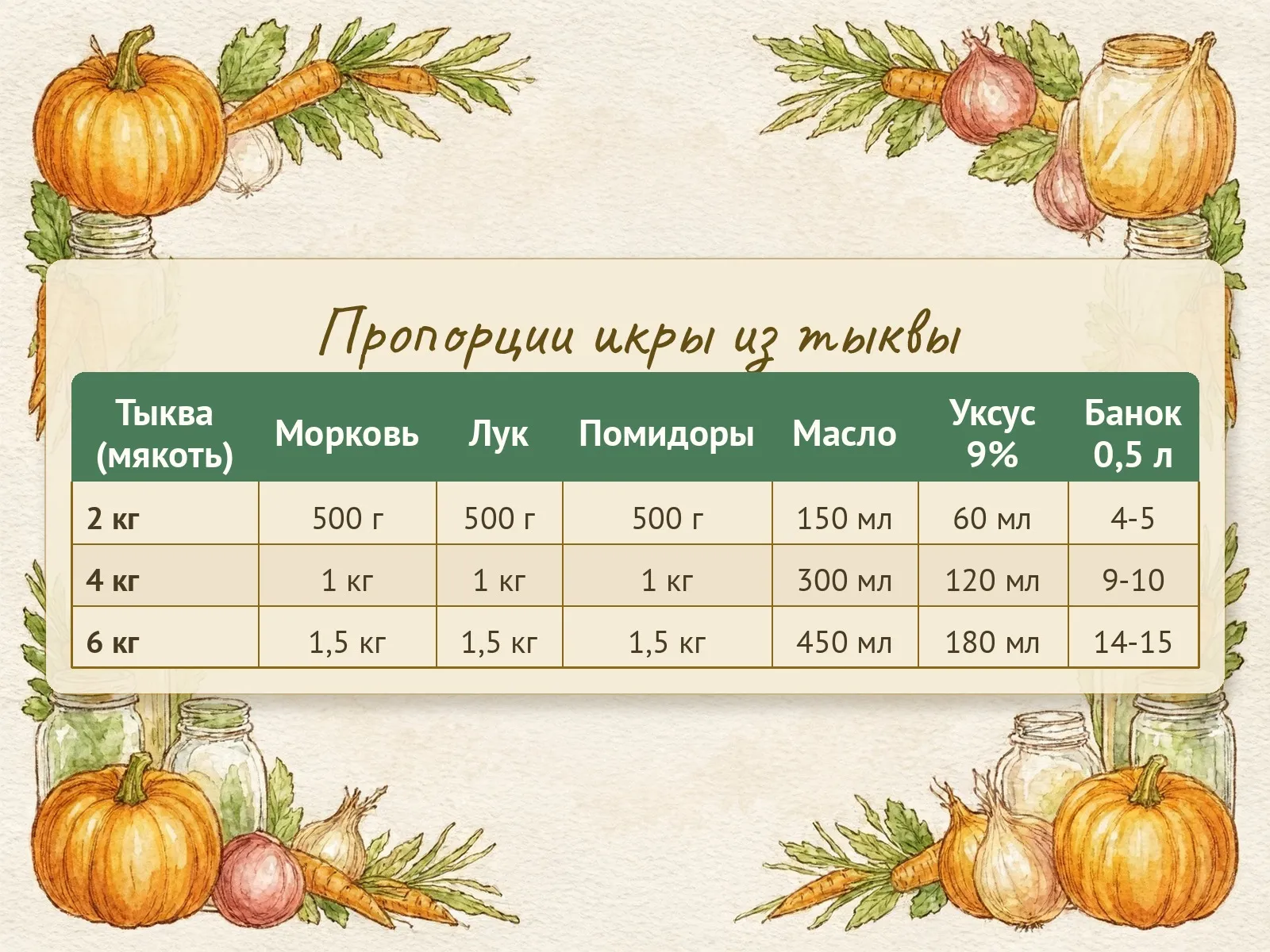 Таблица