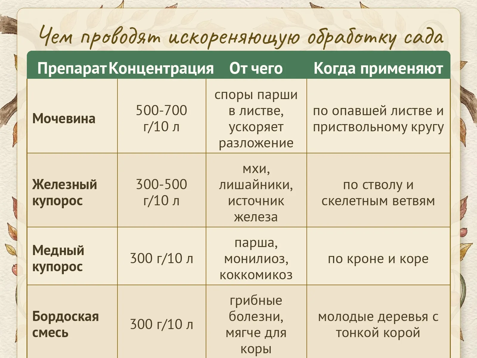 Таблица