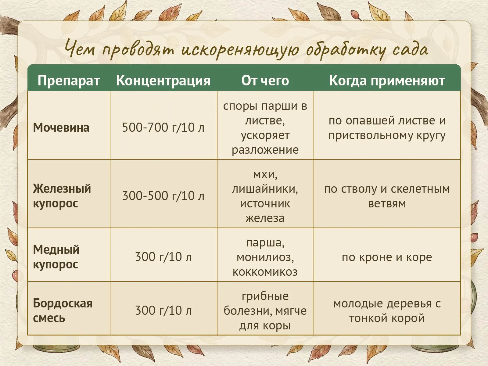 Таблица