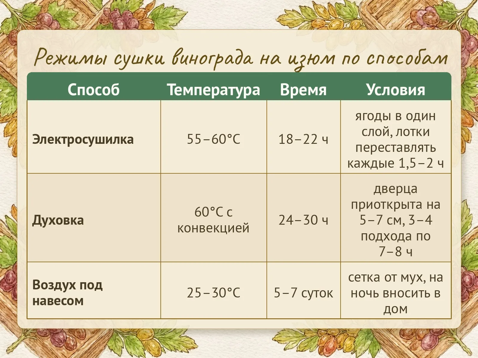 Таблица