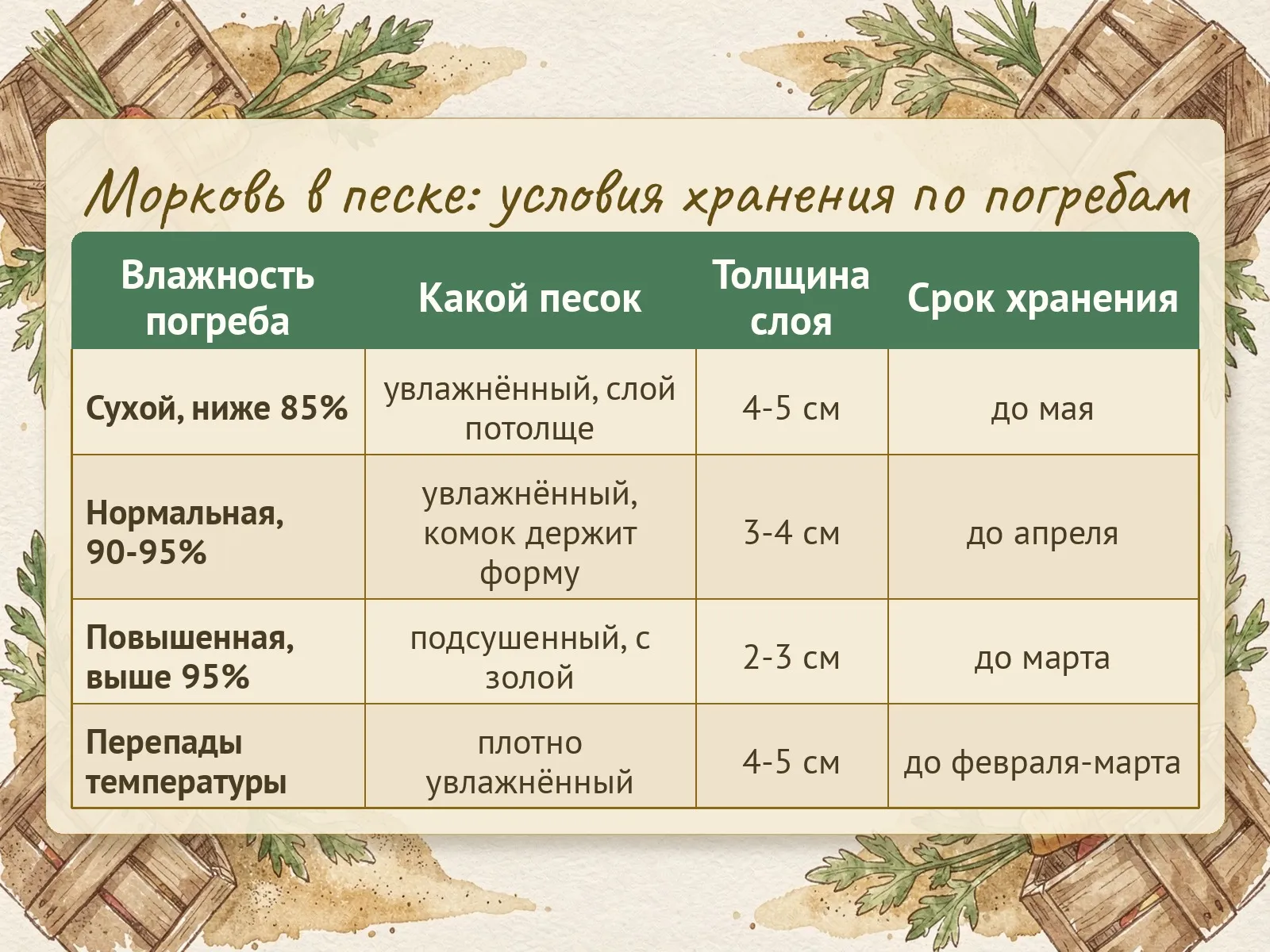 Таблица