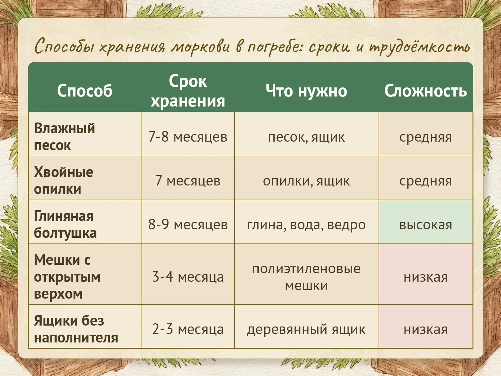 Таблица