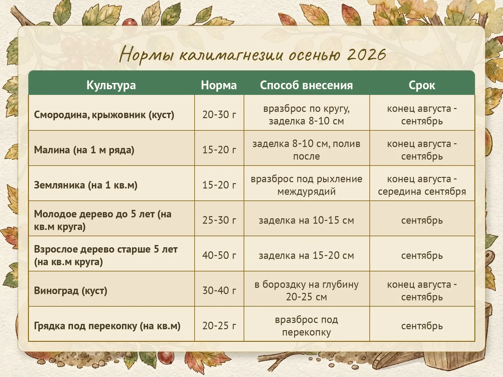 Таблица