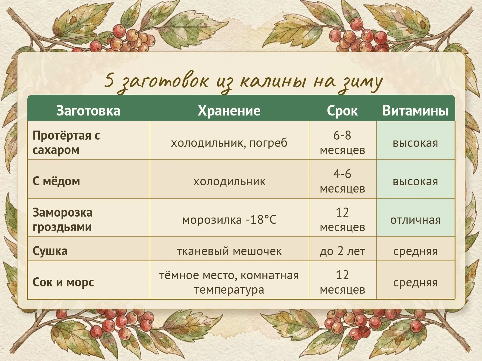 Таблица