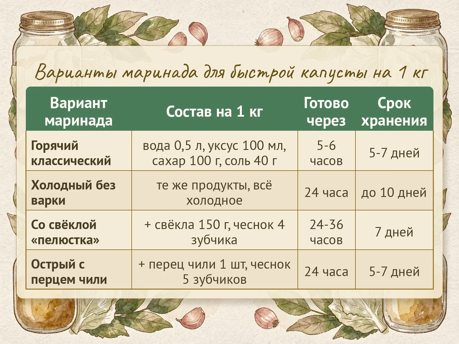 Таблица