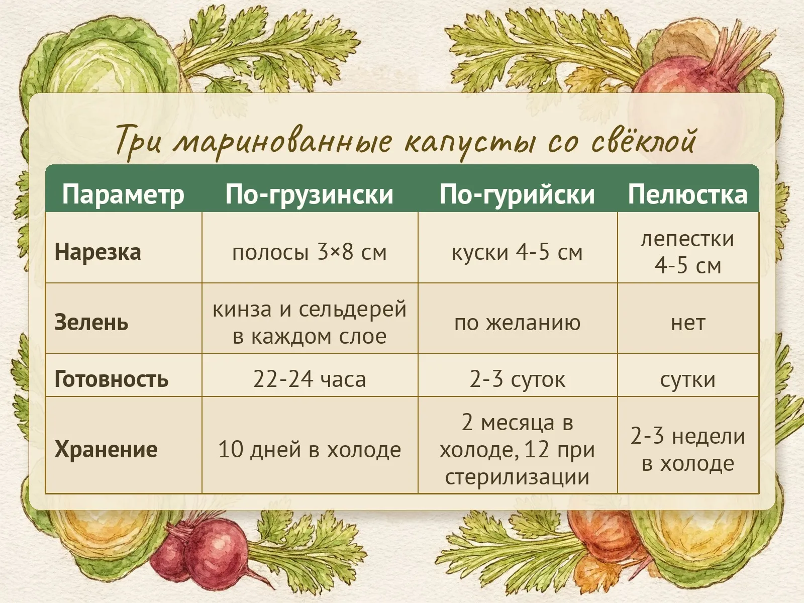 Таблица