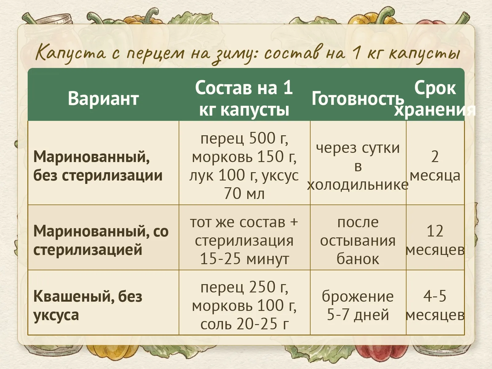 Таблица