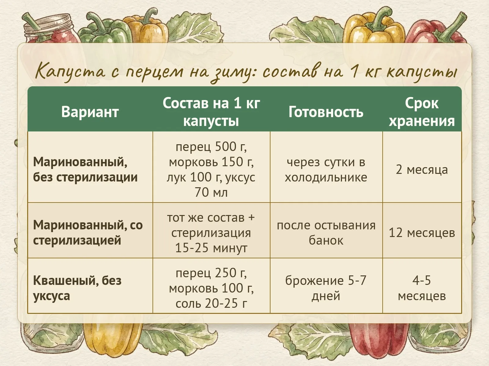 Таблица