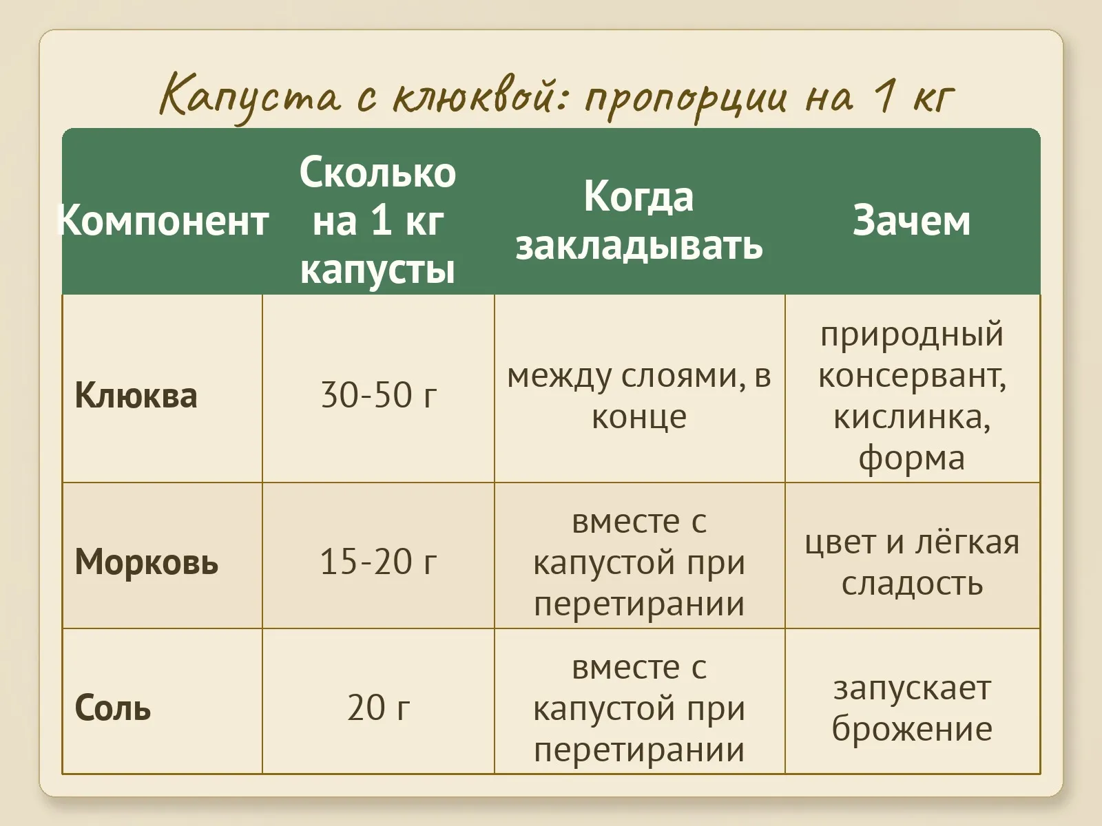 Таблица