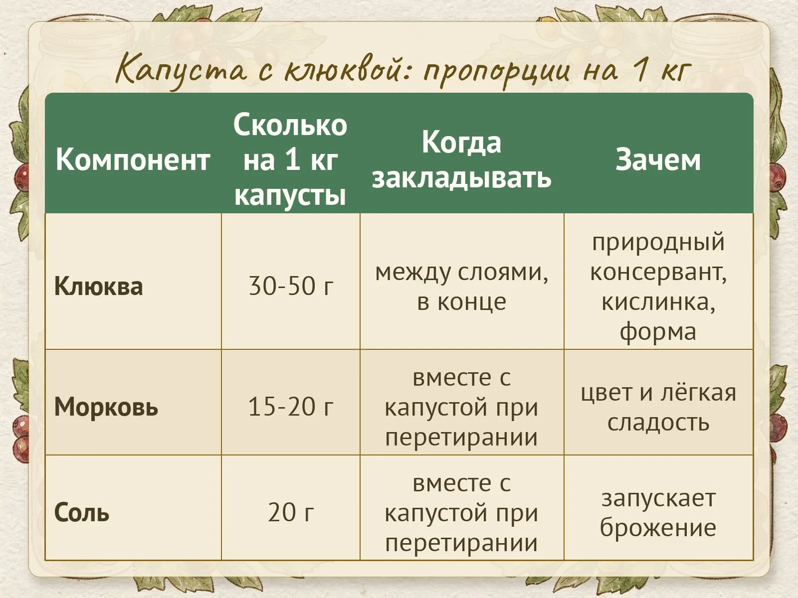 Таблица