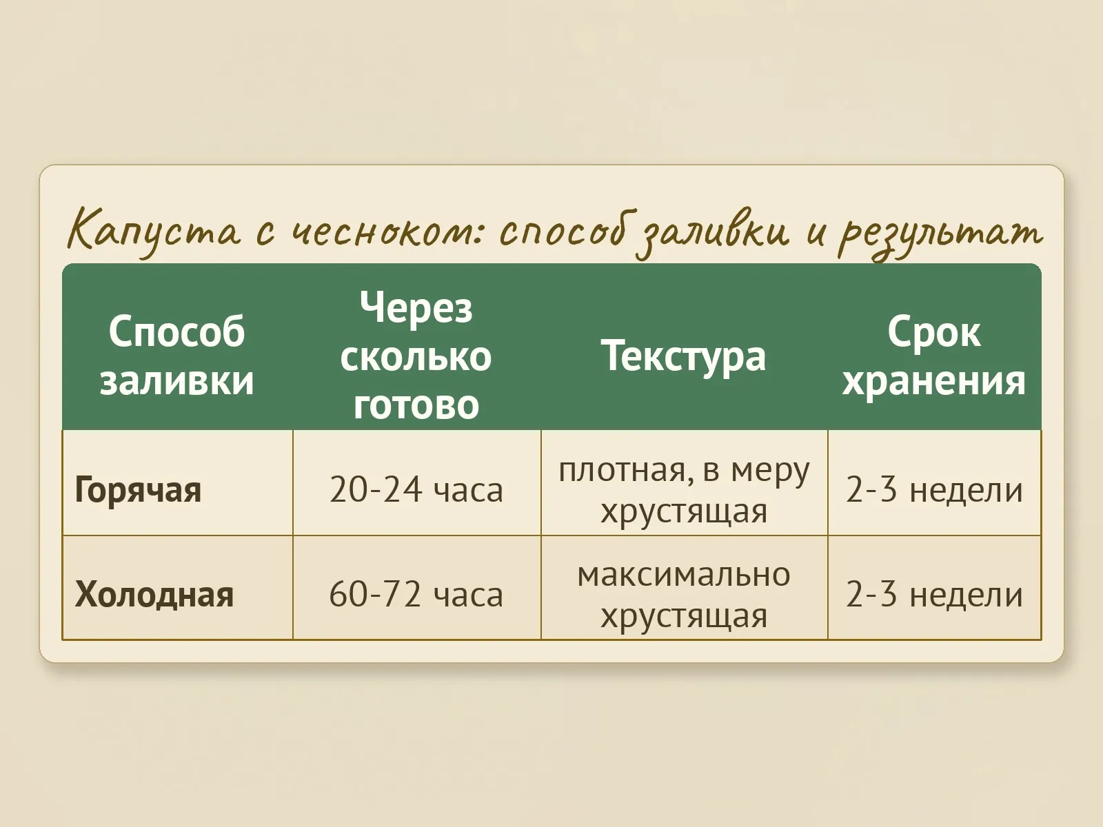 Таблица