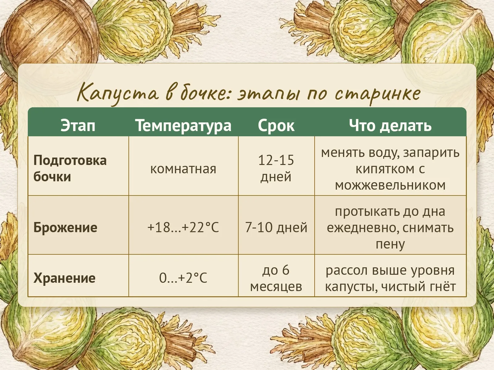 Таблица
