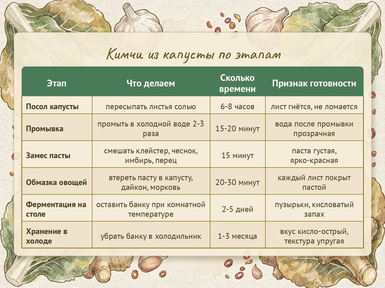 Таблица