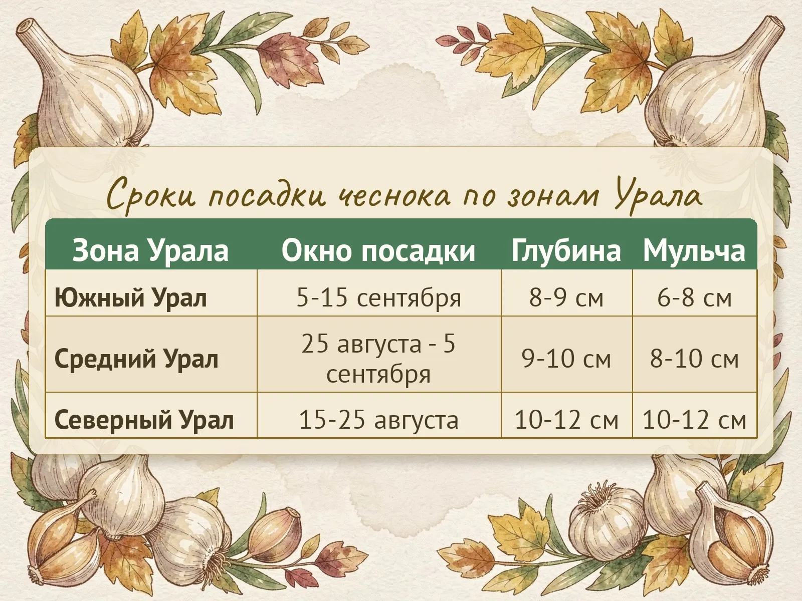 Таблица