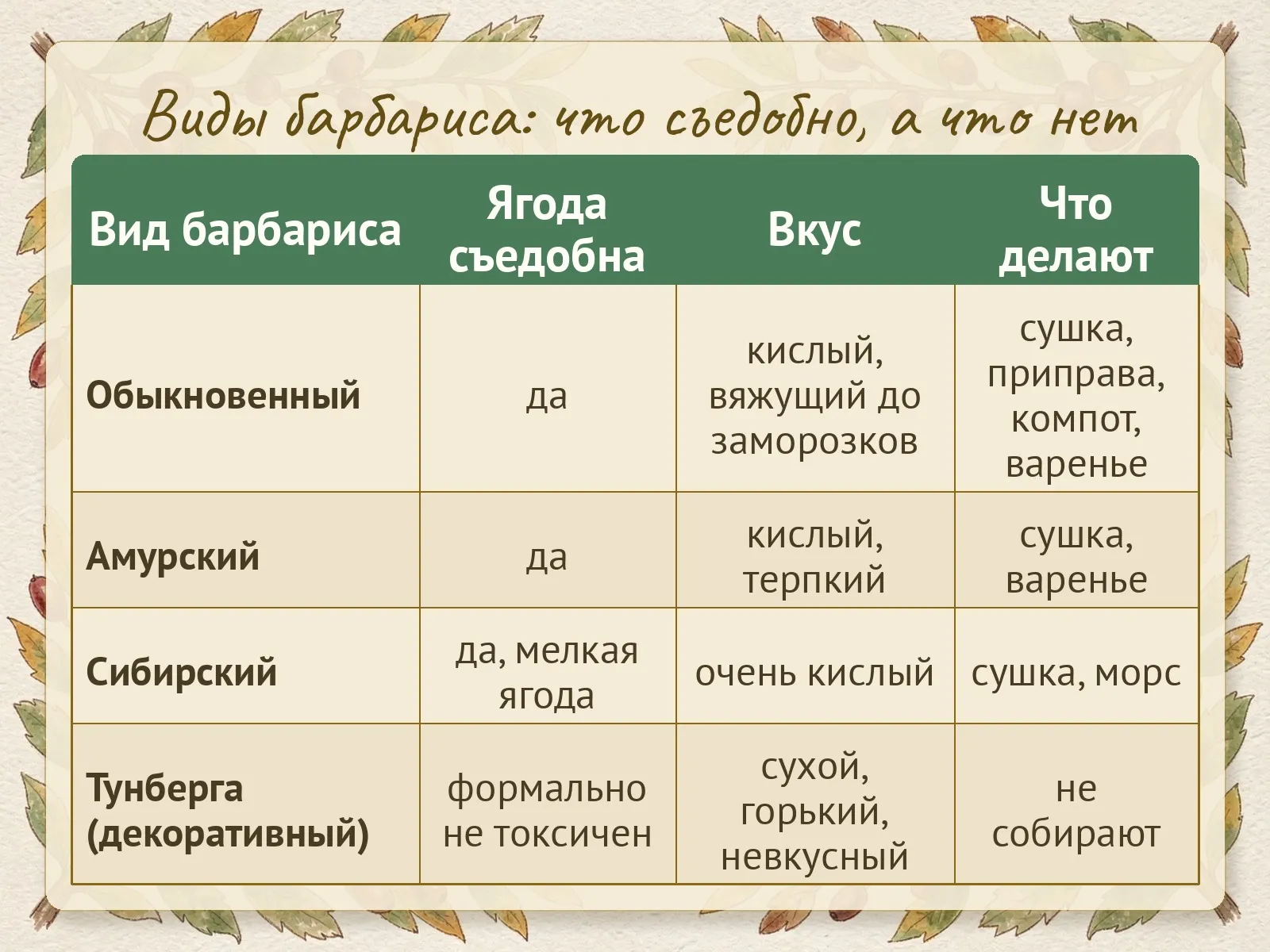 Таблица