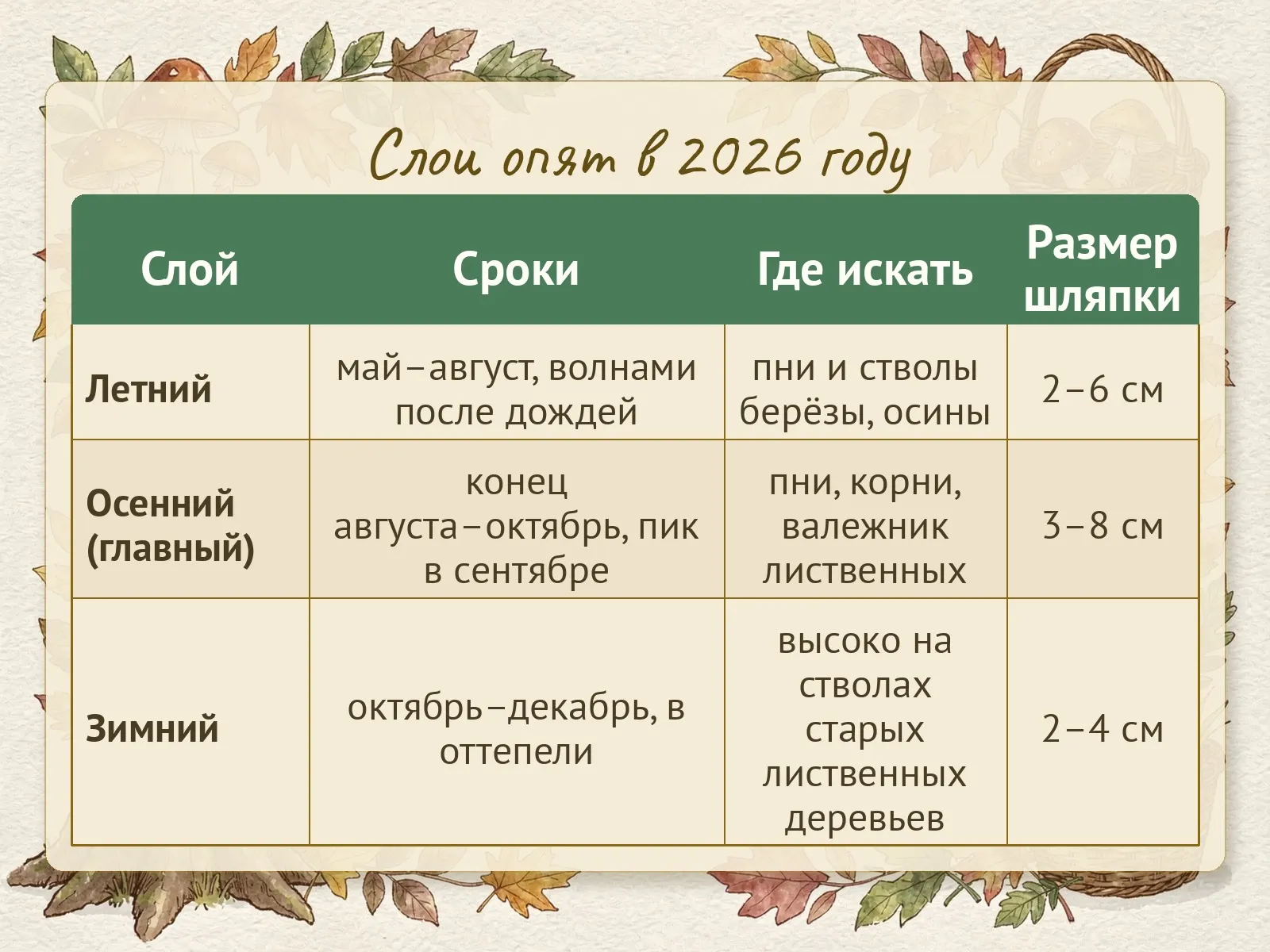 Таблица