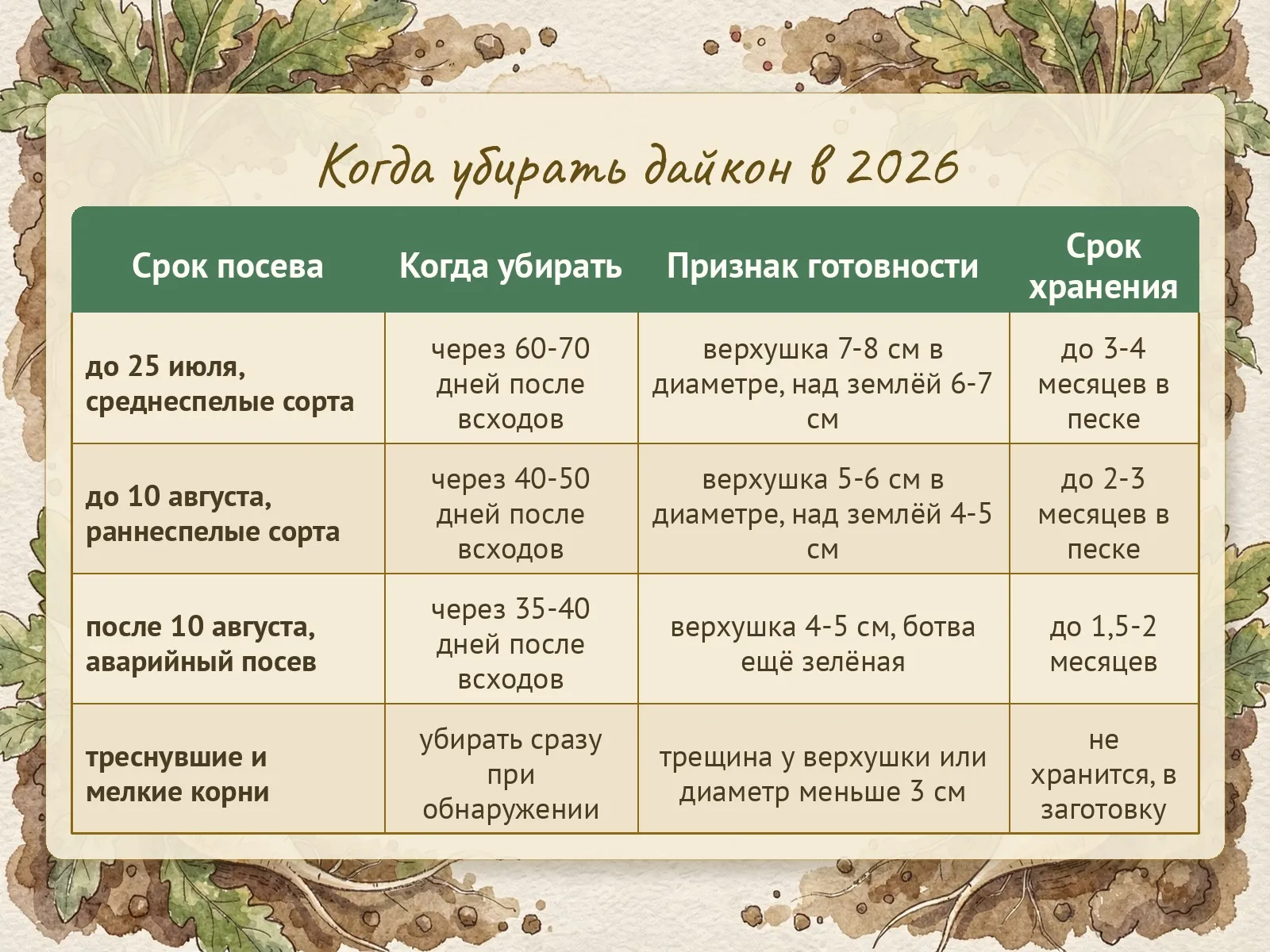 Таблица