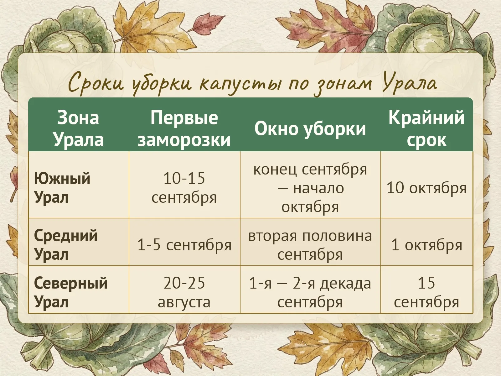 Таблица