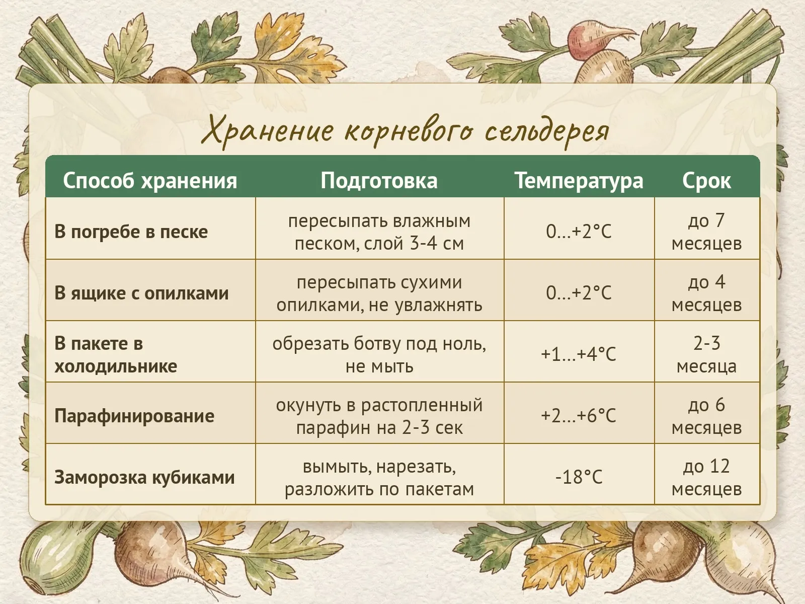Таблица