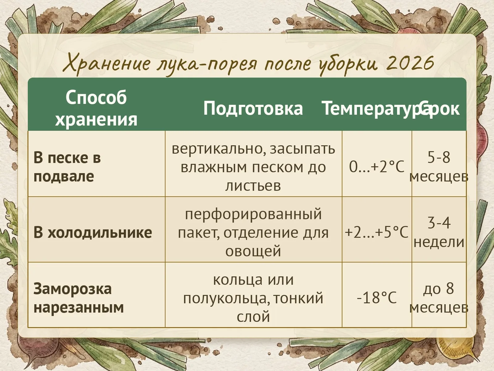 Таблица