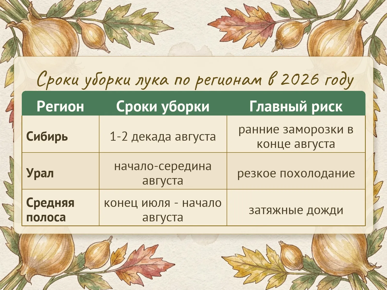 Таблица