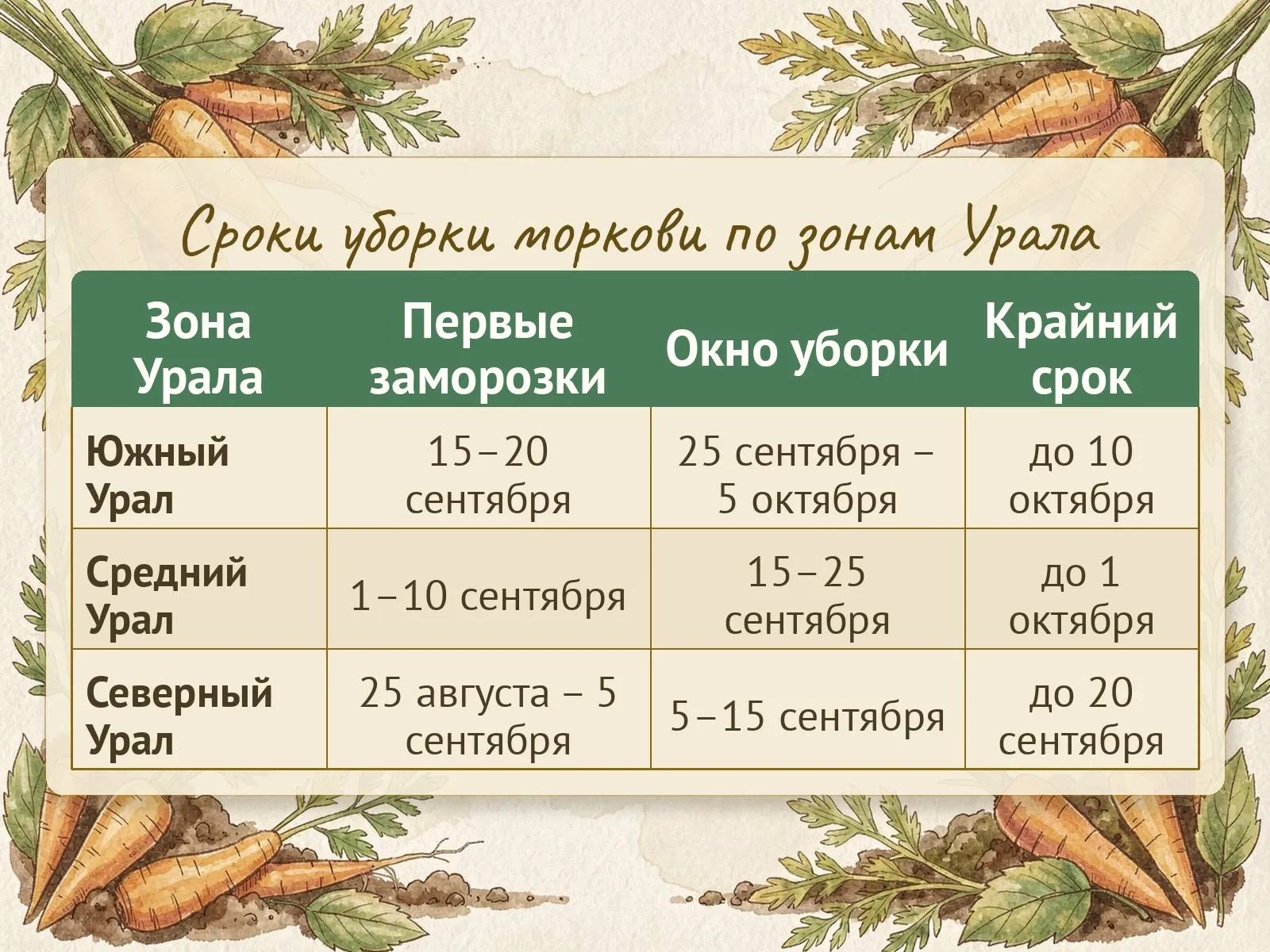 Таблица