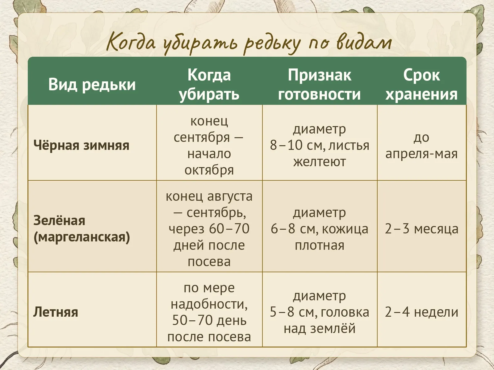 Таблица