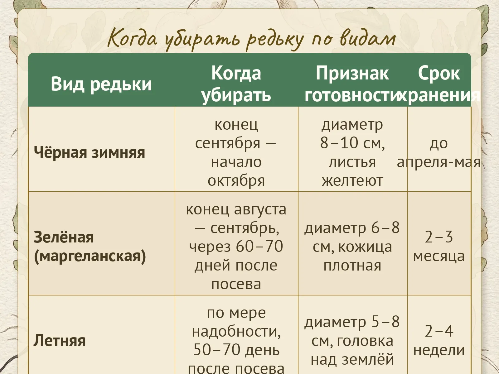 Таблица