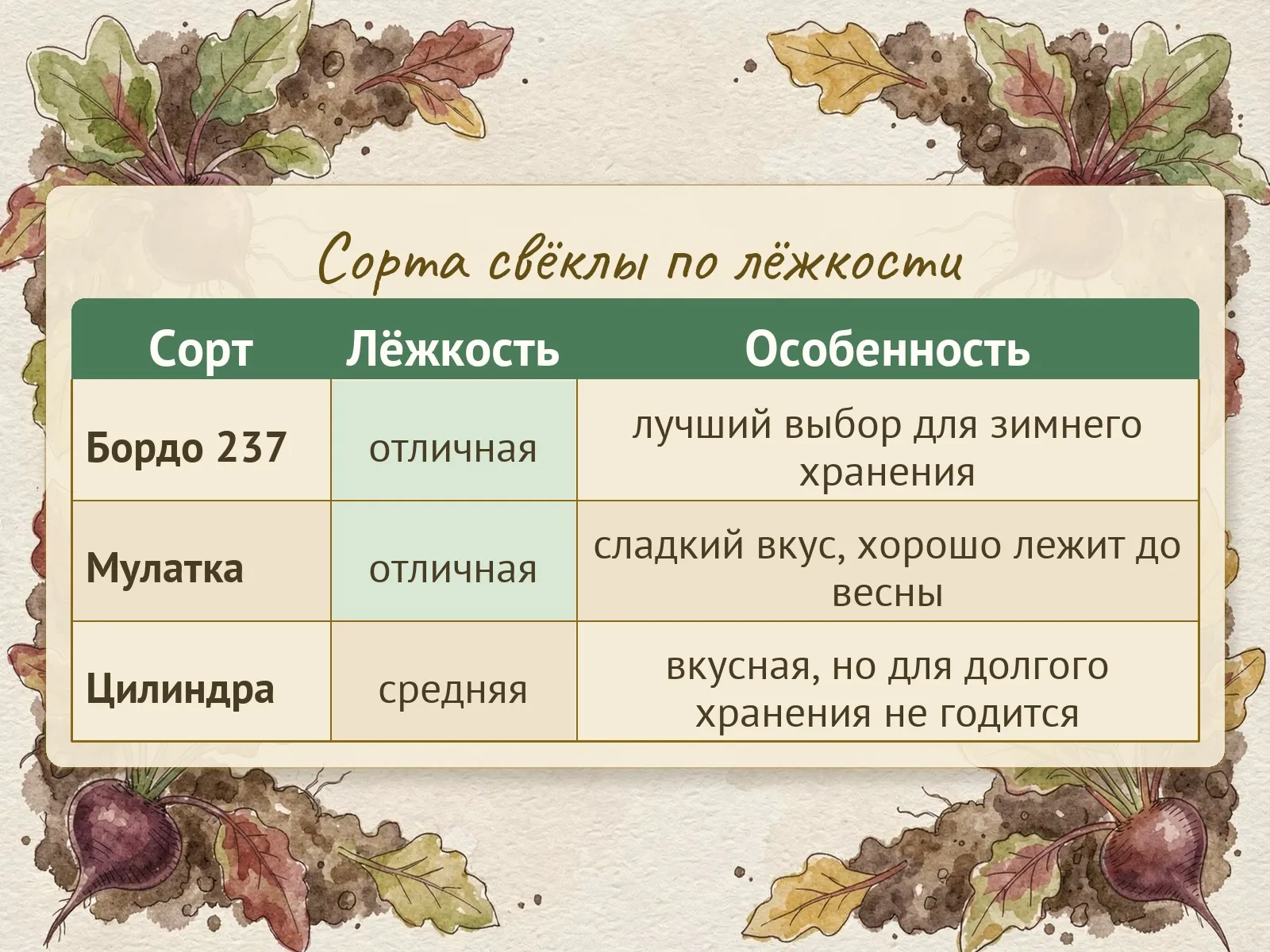 Таблица