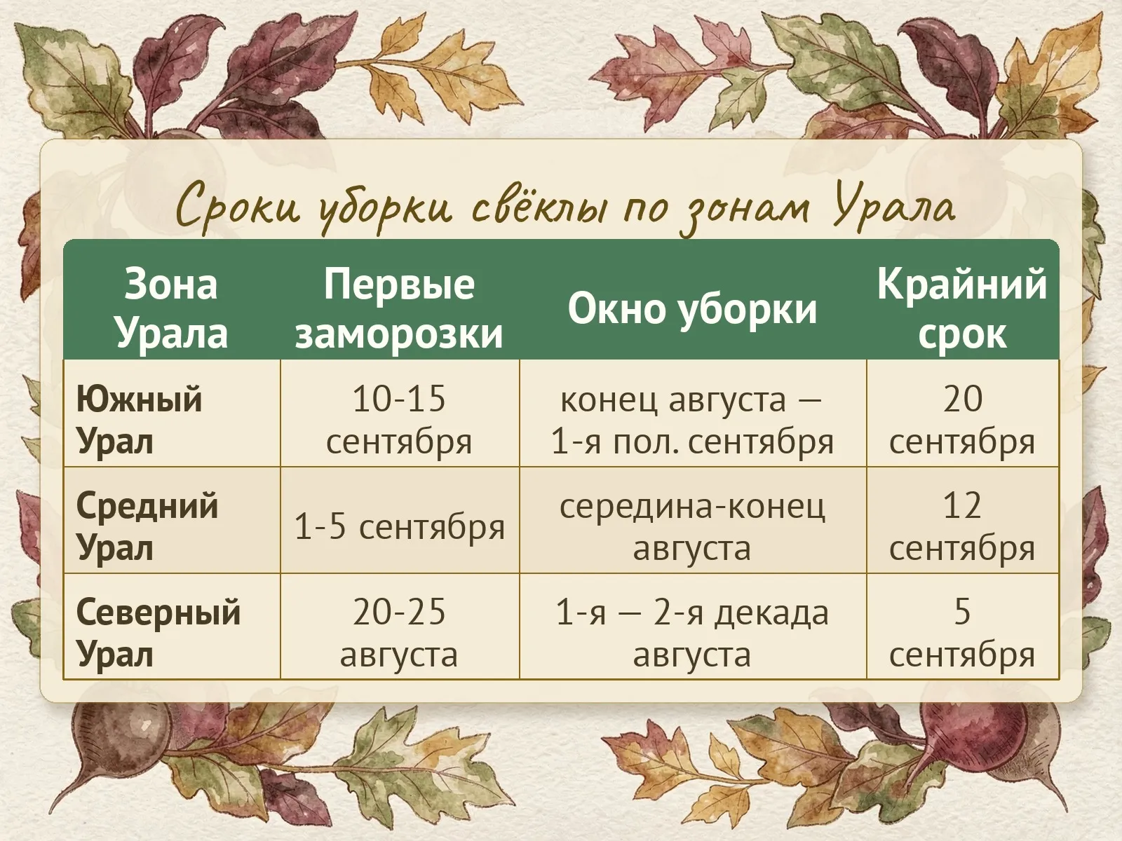 Таблица