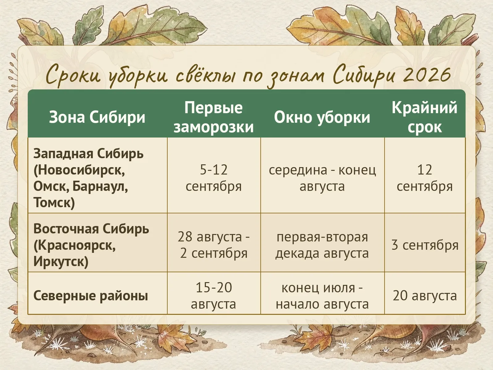 Таблица